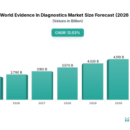 regional-growth-projections-for-real-world-evidence-in-diagnostics-market-industry