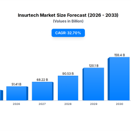 insurtech-market-size-cagr-regional-share-2025-2033