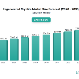 growth-roadmap-for-regenerated-cryolite-market-market-2026-2034