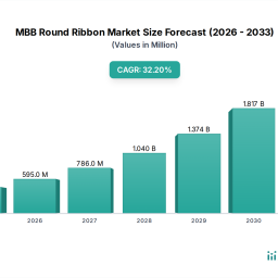 mbb-round-ribbon-planning-for-the-future-key-trends-2026-2034