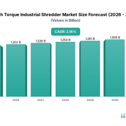 high-torque-industrial-shredder-markets-consumer-preferences-trends-and-analysis-2026-2034