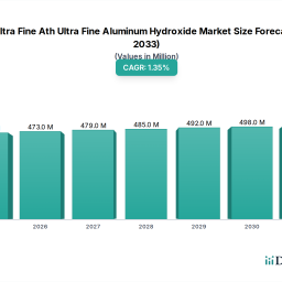 ultra-fine-ath-market-evolution-trends-2033-projections