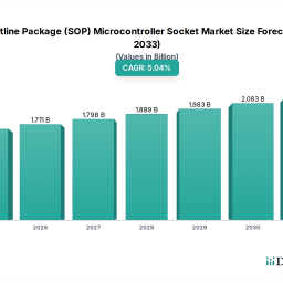 small-outline-package-sop-microcontroller-socket-trends-and-opportunities-for-growth