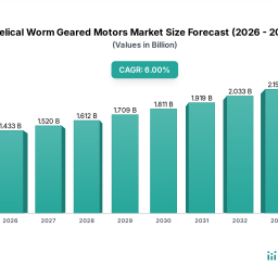 helical-worm-geared-motors-market-market-analysis-and-forecasts