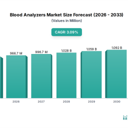 blood-analyzers-market-dynamics-and-growth-analysis