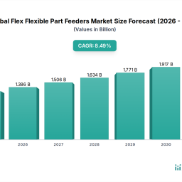 unveiling-global-flex-flexible-part-feeders-market-industry-trends