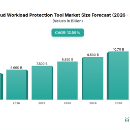 cloud-workload-protection-tool-market-unlocking-growth-potential-analysis-and-forecasts-2026-2034